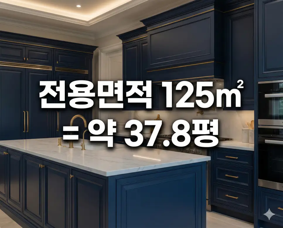 럭셔리 주방 인테리어 배경 위에 전용면적 125㎡ 평수 환산 결과를 텍스트로 명시한 대형 아파트 사진